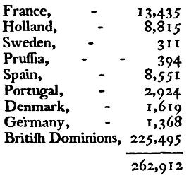 Abstract of the Tonnage of foreign Vessels entered in the Ports of the United States, from Octo. 1st, 1789, to Sept. 30th, 1790