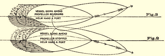 Fig 3-2. Vessel Going Ahead, Propeller Reversing, Helm Hard A Port, bow goes to port.
Vessel Going Ahead, Propeller Stopped, Helm Hard A Port, bow goes to right.