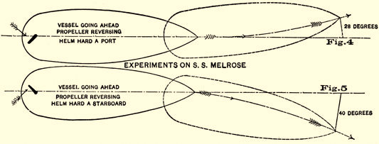 Experiments on SS Melrose.
Vessel Going Ahead, Propeller Reversing, Helm Hard A Port, bow 20 degrees to port.
Vessel Going Ahead, Propeller Reversing, Helm Hard A Starboard, bow 40 degrees starboard.