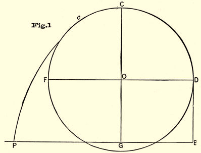 Turning circle of a ship.