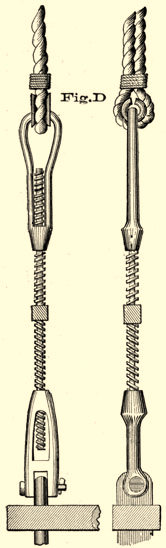 Fig D. Screw turnbuckle.