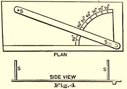 Fig 4. Protractor.