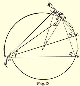 Fig 5.