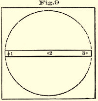 Fig 9.