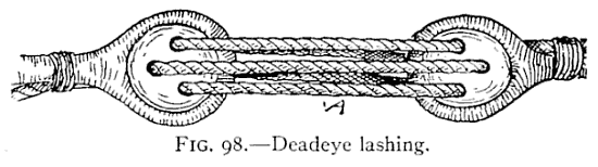 Illustration: FIG. 98.—Deadeye lashing.