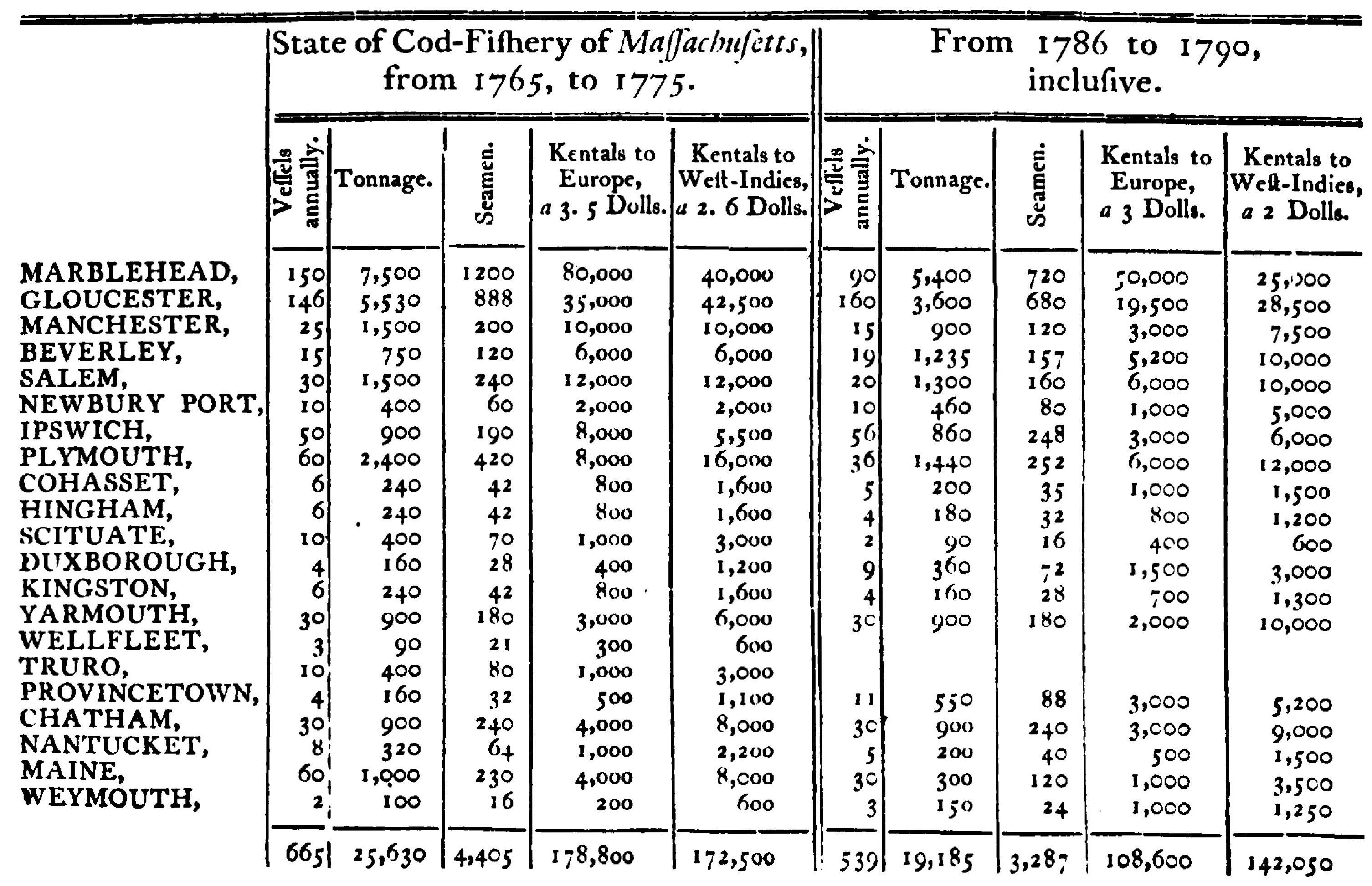 Thomas Jefferson's Report of the secretary of state, on the subject of