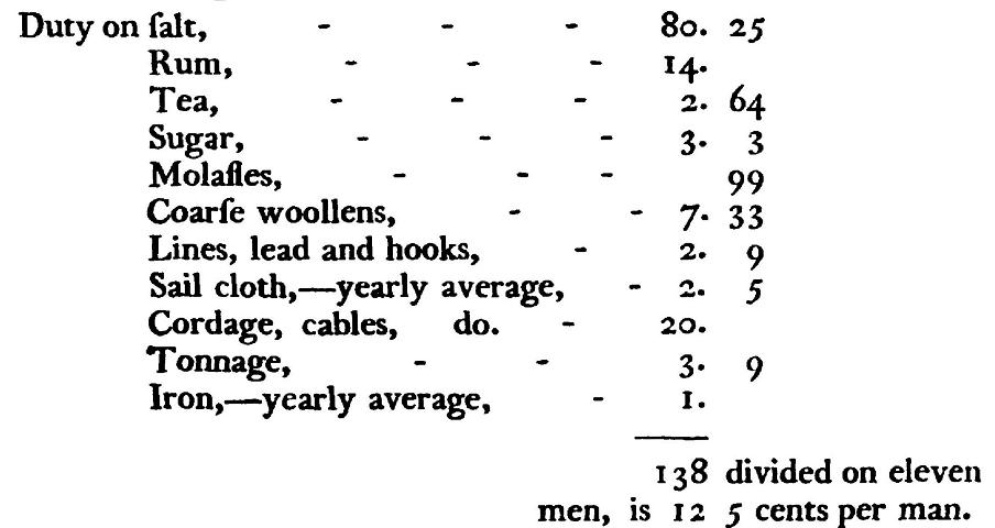 Thomas Jefferson's Report of the secretary of state, on the subject of