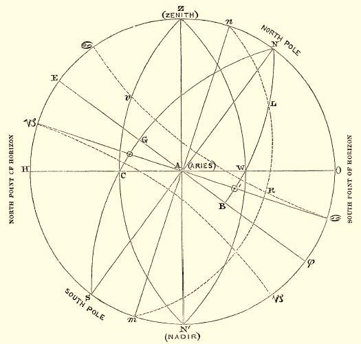 Celestial sphere (Title Astronomy)