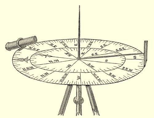 Toovey's azimuth dial