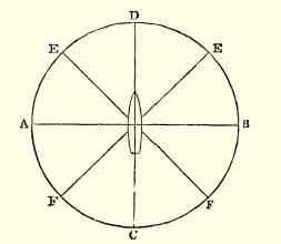 Diagram of bearing