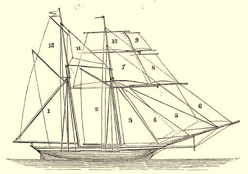 Clipper schooner