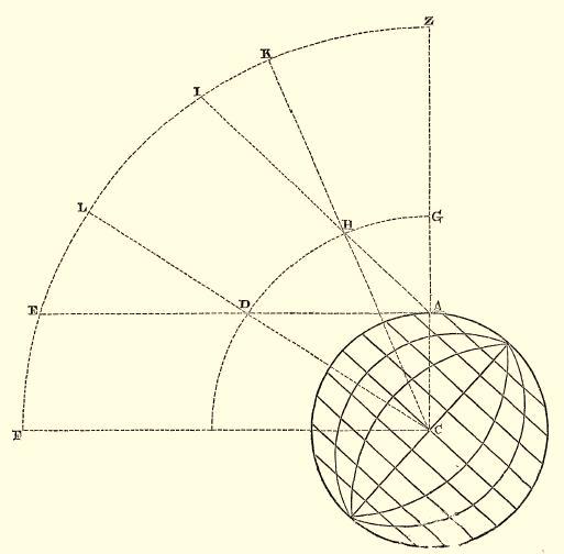 Diagram of parallax