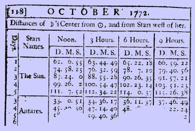 ephemeris